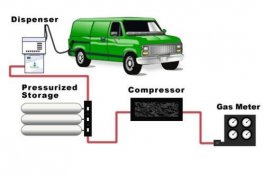 CNG là gì