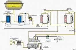 Hệ thống thu hồi CO2 từ các nhà máy bia