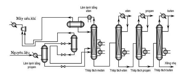 pp-lam-lanh-theo-bac