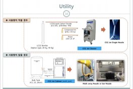 Ứng dụng CO2 vào làm sạch các thiết bị điện tử